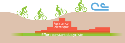 starway_velo_electrique_location_deauville